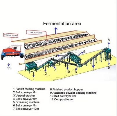 Linha de produção completa de fermentação de fertilizantes orgânicos para pellets de prensagem de bolas redondas