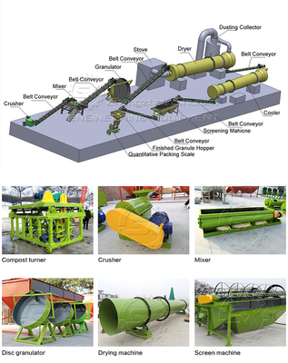 Máquina de produção de fertilizantes biogranulares de composto orgânico