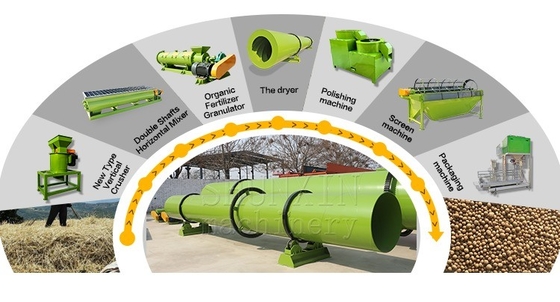 Máquina de produção de fertilizantes biogranulares de composto orgânico
