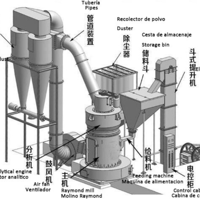 55kW Power Stone Powder Grinder Plant Production Line para produção de pó de pedra fácil