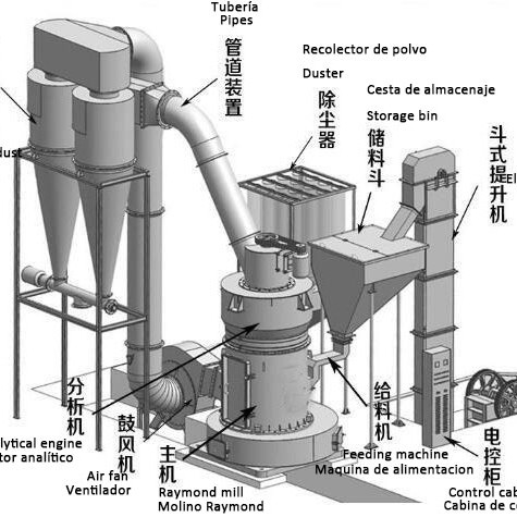 55kW Power Stone Powder Grinder Plant Production Line para produção de pó de pedra fácil